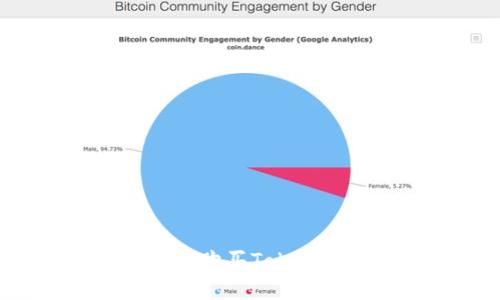 如何通过法币购买Tokenim：完整指南