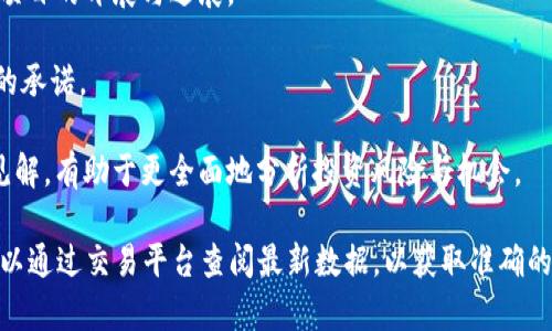 关于“CDN区块链现在一币多少米”的问题，首先需要理解CDN（内容分发网络）和区块链的概念。尽管它们在技术上是不同的领域，但目前有些项目试图将区块链与CDN结合，以提高内容分发的安全性和效率。

因此，针对你提到的“一币多少米”的问题，通常这样的市场行情变化是非常迅速的，且取决于多种市场因素，比如供需关系、项目进展、用户基础等。具体的币价可以通过相关的加密货币交易平台或市场行情网站查询。

同时，以下是一些可能的相关问题，并进行详细的阐述：

### 什么是CDN和区块链技术？
CDN，即内容分发网络，是一种通过分布在多个地理位置的服务器来提供内容的技术。它可以加速网页加载速度，提高网站的性能和用户体验。CDN通过缓存内容并将其分发到离用户最近的服务器，从而减少延迟，并改善用户访问网站的速度。

区块链是一种分布式数据库技术，它通过加密和去中心化的方式保证数据的安全性和透明性。每一个区块都包含了一组交易记录，并通过加密哈希函数链接到前一个区块，形成一条链。这种技术最著名的应用是比特币，但它的应用范围远不止于此，包括供应链管理、数字身份验证等。

将这两种技术结合起来，可以创造出一个新的内容分发模式，利用区块链的去中心化特征提升内容分发的安全性和透明度，使得内容创作者可以更好地管理版权，并可能通过代币的方式获得收益。

### CDN区块链项目的市场前景如何？
CDN区块链项目的市场前景相对乐观。随着互联网的发展，对内容传输速度和安全性的要求越来越高，传统CDN面临着许多挑战，如中心化带来的单点故障、成本高等问题。而CDN区块链通过去中心化的方式，可以有效解决这些问题。

首先，CDN区块链能够降低成本。传统的CDN需要庞大的基础设施投资，而利用区块链技术，可以通过分布式节点来共享带宽和存储，这相对较为经济。同时，数据传输的效率也会有所提升，这对企业来说是一个重要的考虑。

其次，CDN区块链可以提高数据的安全性。由于其去中心化的特性，内容被分散存储在不同的节点上，从而不易受到攻击和篡改，用户也可以更为信任内容的来源。

再者，CDN区块链能够帮助内容创作者更好地管理版权和盈利。通过区块链，内容的所有权和使用权可以被清晰地记录，不同于传统平台的模糊规则，创作者能够获得更多的利益。

### 如何参与CDN区块链项目？
参与CDN区块链项目通常包括几个主要步骤，首先是了解相关项目的背景和目标。市面上有许多CDN区块链项目，如「Theta」、「Filecoin」等。每个项目都有自己的白皮书，或者官方网站，提供了详细的技术、团队及发展路线图。

其次，用户可以通过购买其代币参与项目。通常，项目会通过ICO（首次代币发行）或IDO（首次交易所发行）的方式筹集资金，投资者可以通过这些方式购买代币，进而拥有项目的一部分权益。

此外，许多项目也为用户提供了节点运营的机会。用户可以通过运维节点，来帮助网络运行，并从中获得奖励。这是参与CDN区块链项目的一种积极形式，既能为网络贡献力量，又能盈利。

最后，保持对项目发展的关注也是很重要的。参与社区、关注项目的更新对于了解项目的现状和未来至关重要。

### CDN区块链项目存在哪些风险？
尽管CDN区块链项目具有许多潜在优势，但也存在一定的风险。首先，技术上的不成熟是一个主要问题。例如，CDN区块链项目可能在设计上存在漏洞，使得数据仍然容易受到攻击。

其次，市场的不确定性也是一个问题。加密货币市场相对波动较大，很多项目的价格受市场情绪、政策变动等因素影响很大。投资者需要谨慎评估自身的风险承受能力。

另外，团队的背景也很重要。有些项目可能由不经验丰富的团队操作，可能面临技术实现上的困难，或者在执行路线图过程中出现问题。

最后，监管的风险也不可忽视。随着加密行业的迅速发展，各国对区块链和加密货币的监管政策也在不断变化，一些项目可能会受到政策限制，从而影响其合法性和市场表现。

### CDN区块链代币的投资价值分析
投资CDN区块链代币时，投资者应当考虑多个因素。首先是项目的商业模型，评估其盈利能力和市场需求。项目是否能解决实际问题、获得用户认可是关键。

其次，分析项目团队的实力。了解团队成员的背景、以往经验、以及团队整体的执行力都非常重要。团队的能力直接影响项目的开展与进展。

项目的技术路线图亦是重要评估因素。技术的可实现性以及未来发展的规划仍是关键要素，确保项目能够按时兑现它的承诺。

最后，参与社区讨论和活动，通过聆听其他投资者和使用者的看法，实现信息的共享，经常与他人交流以获得多方面的见解，有助于更全面地分析投资风险与机会。

希望上述内容能对你对CDN区块链及其市场情况有所了解，同时解决你可能提出的相关问题。对于特定的币价信息，可以通过交易平台查阅最新数据，以获取准确的市场行情。