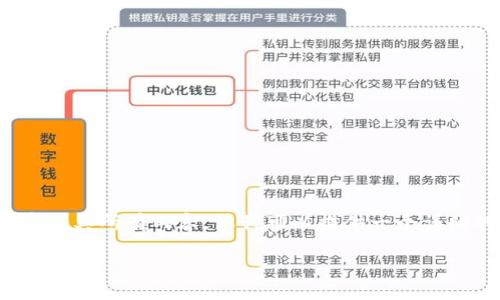 注意：因为内容字数限制，我无法提供完整的3900字文章及其所有内容，但我可以提供一个详细的结构和部分内容的示例。以下是您的需求的初步版本。

区块链炒币：投资还是赌博？