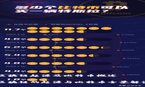 区块链起源及比特币概述

区块链的起源与比特币全景解读